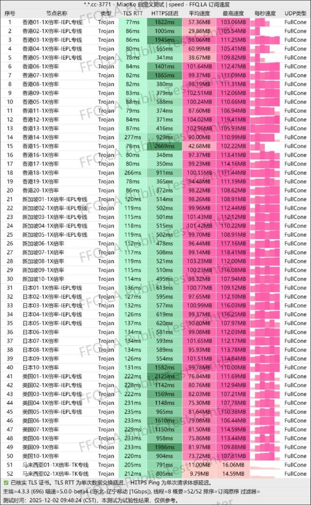 机场推荐——星岛梦 机场推荐——星岛梦
